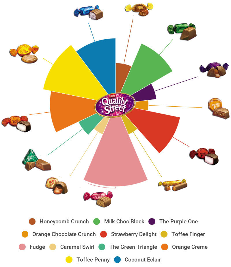 Quality Street Tub Sweets 600gm