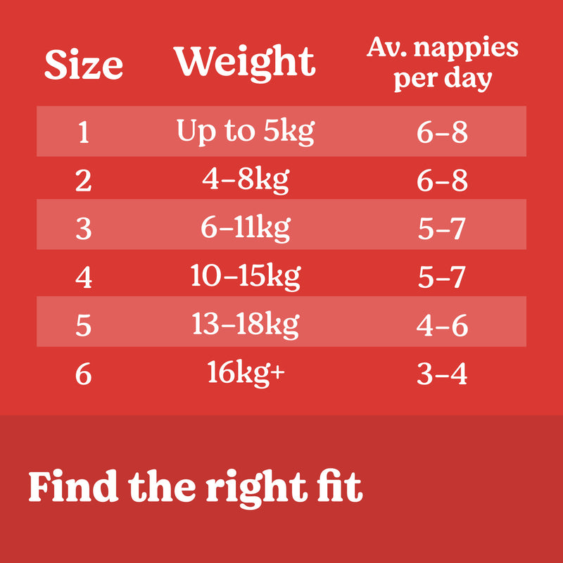 Huggies Essentials Junior Nappies - Size 6 (40 Pack)