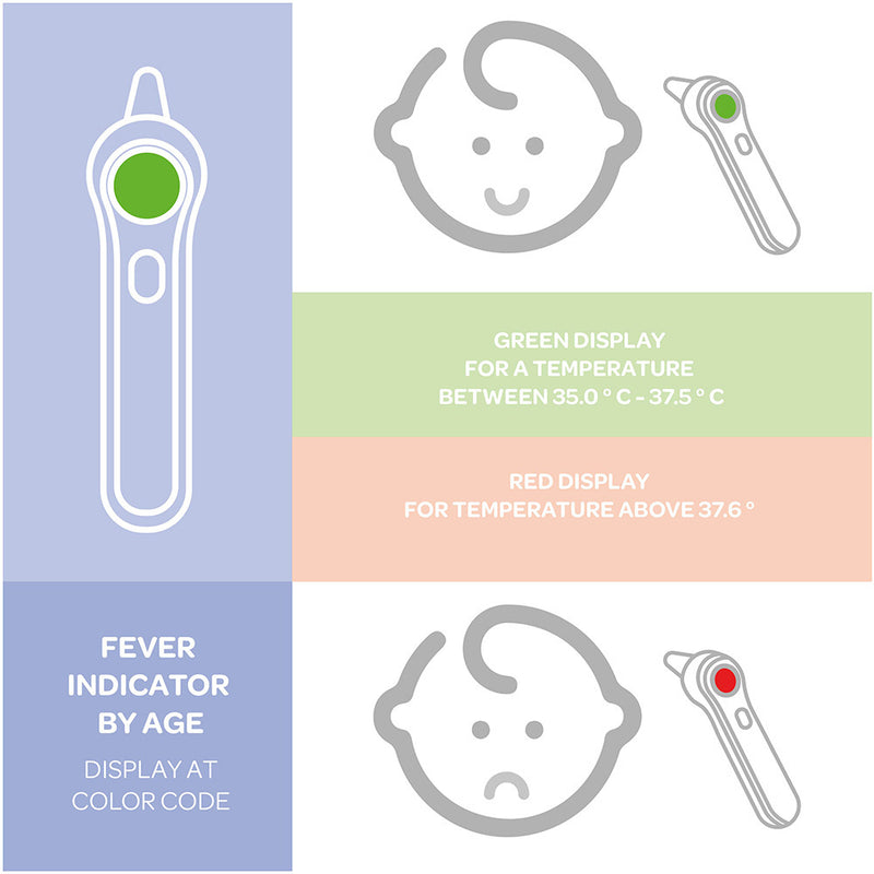 Beaba: Infrared Thermometer